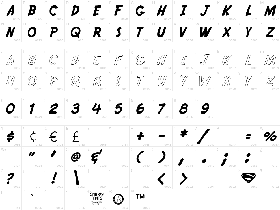 Kryptoscripto Character Map