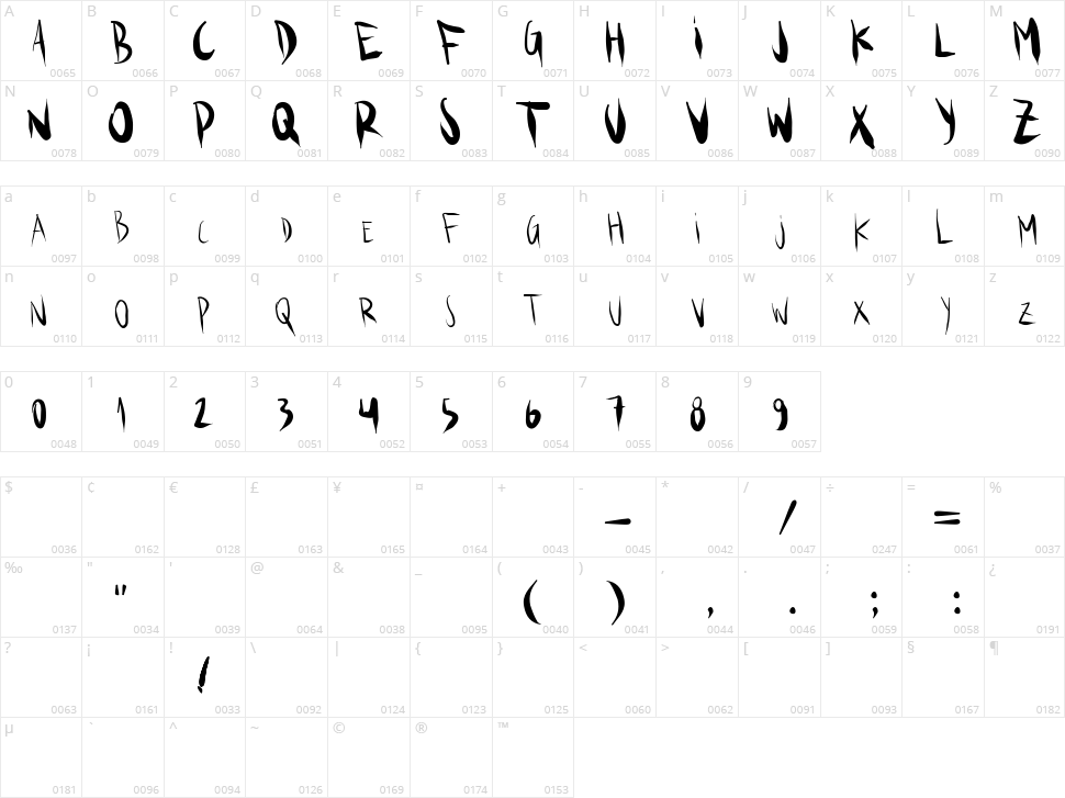 Ks.Brush Character Map