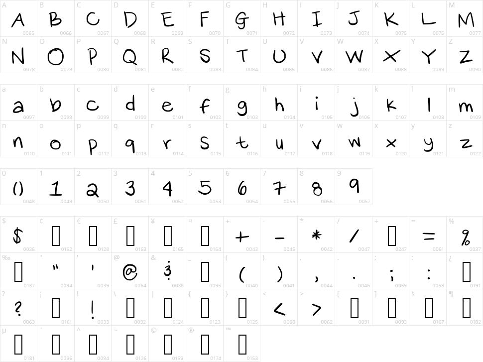 KS Hand Character Map