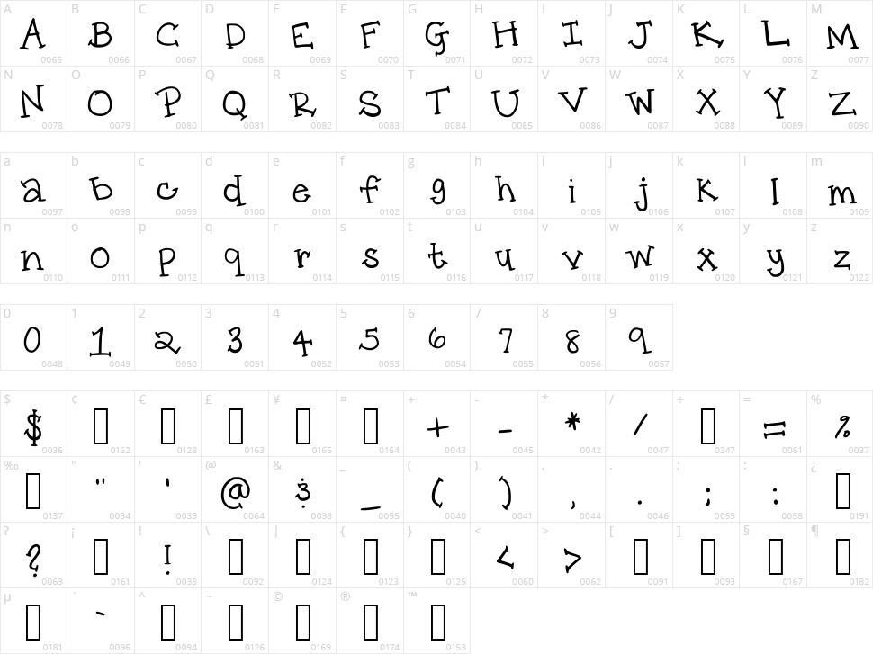 KS Prep Character Map