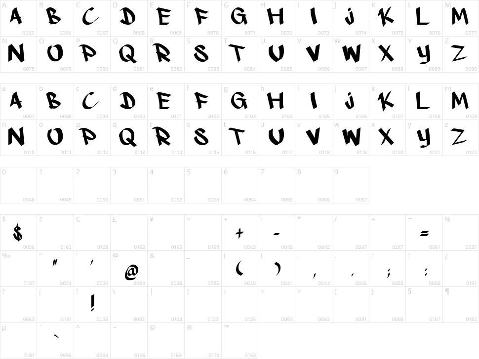 Kshandwrt Character Map