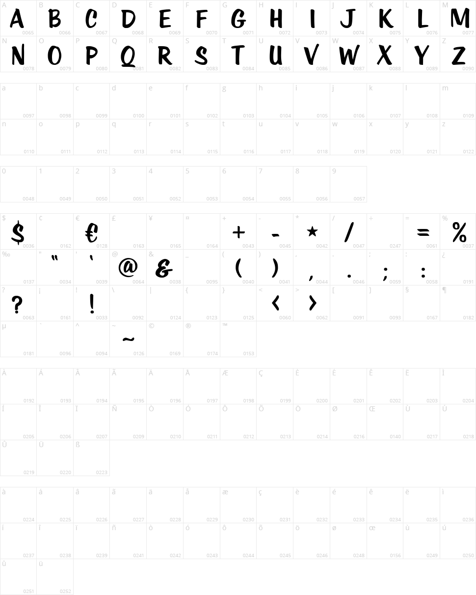 KTF Roadstar Character Map