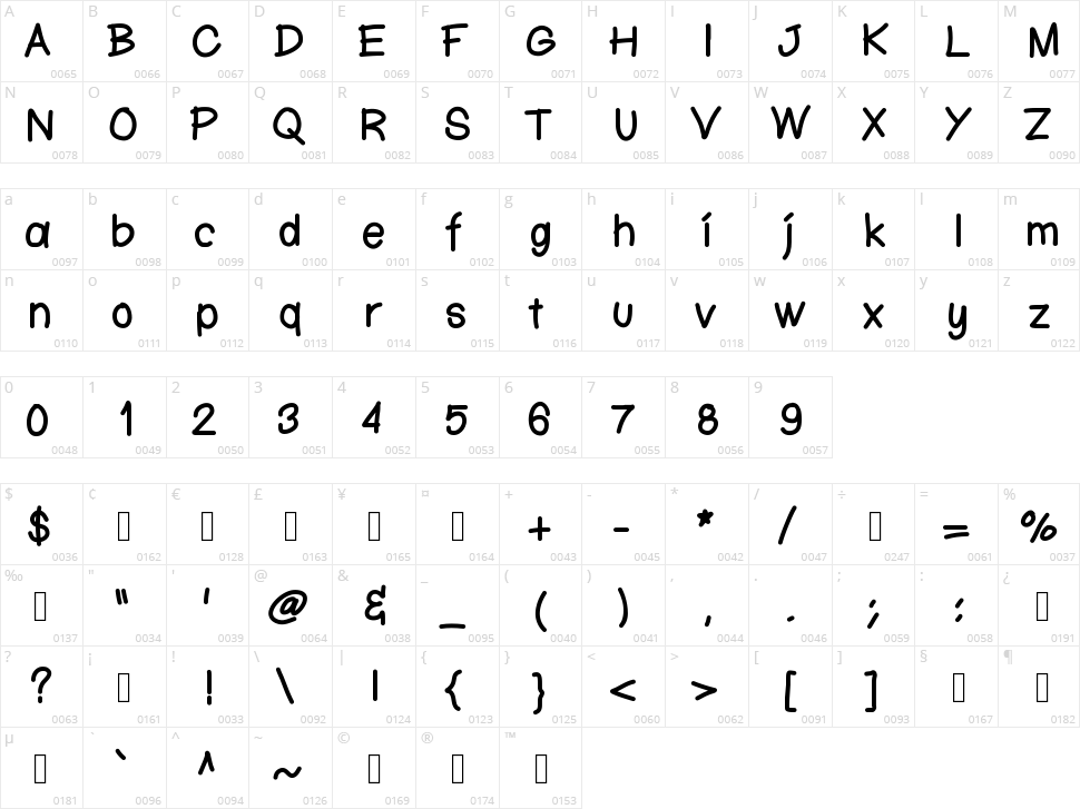 Ktn Fingerwriting Character Map