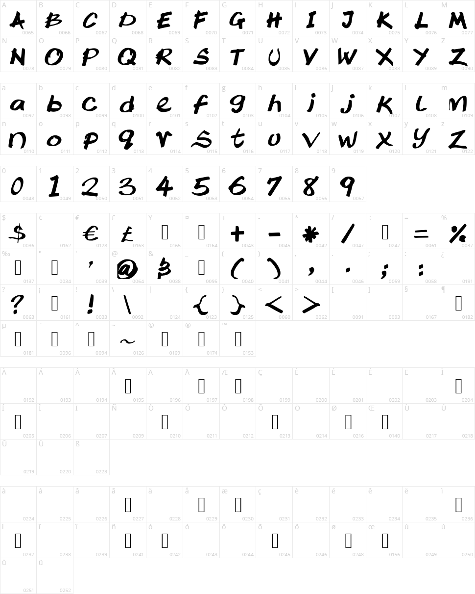 Ktochi Character Map
