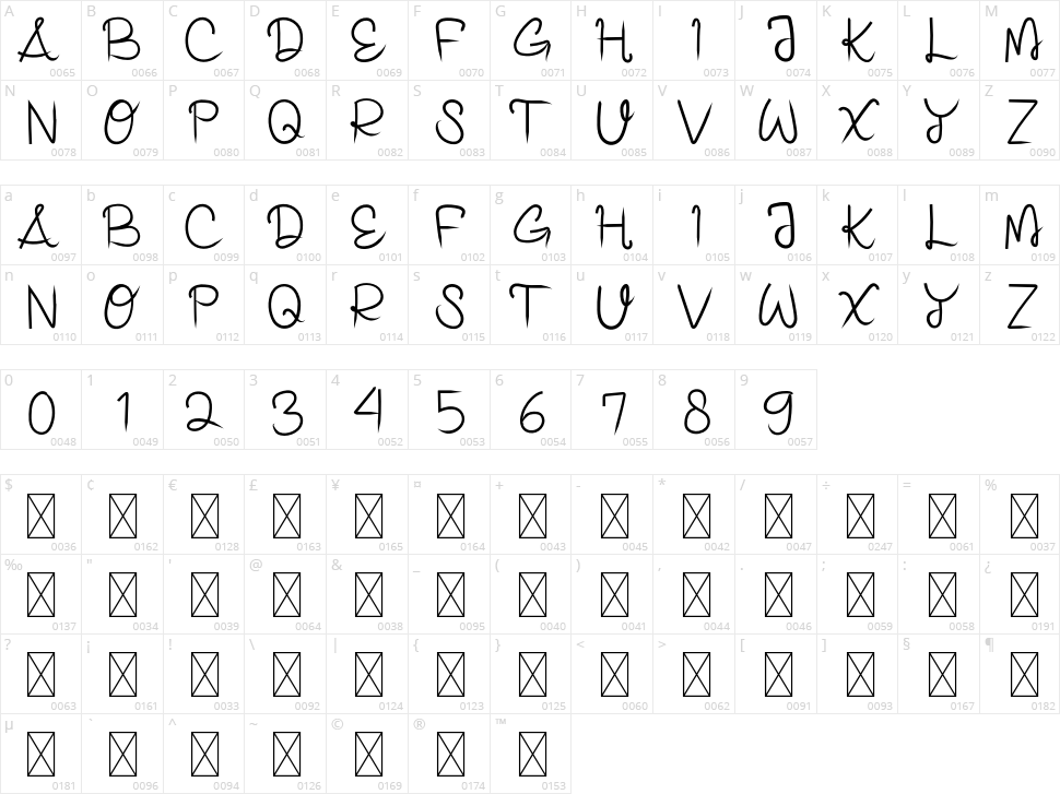 Kuatlah Character Map
