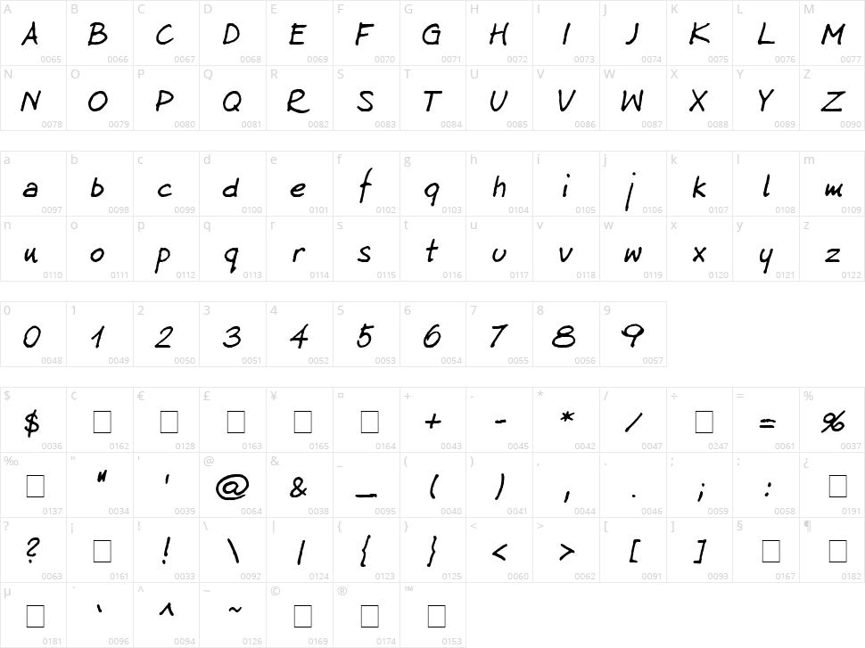 Kuba Reczny 2005 Character Map