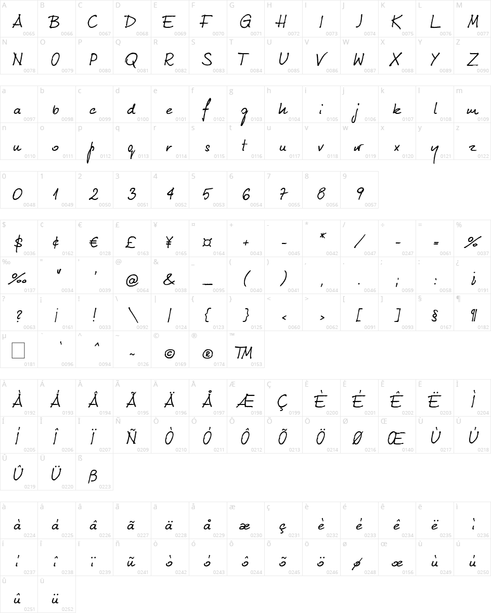 Kuba Reczny Neue Character Map