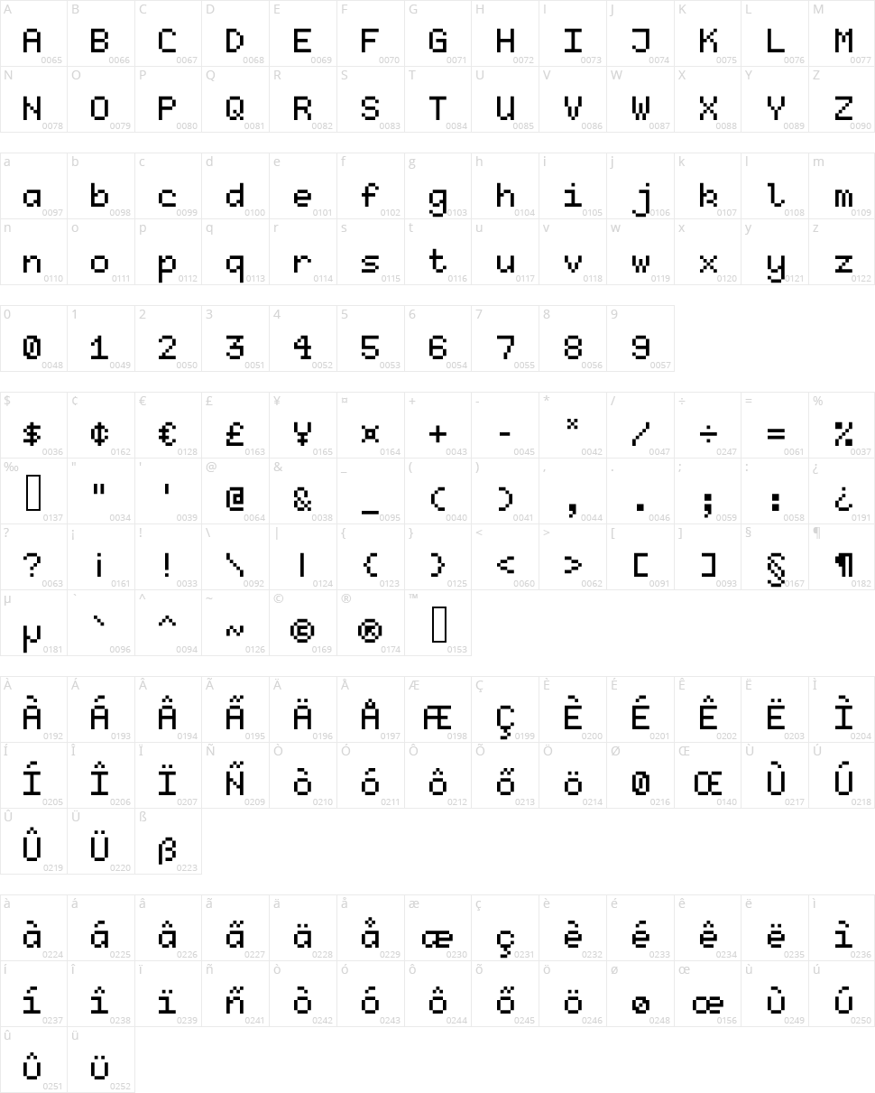 Kubasta Character Map