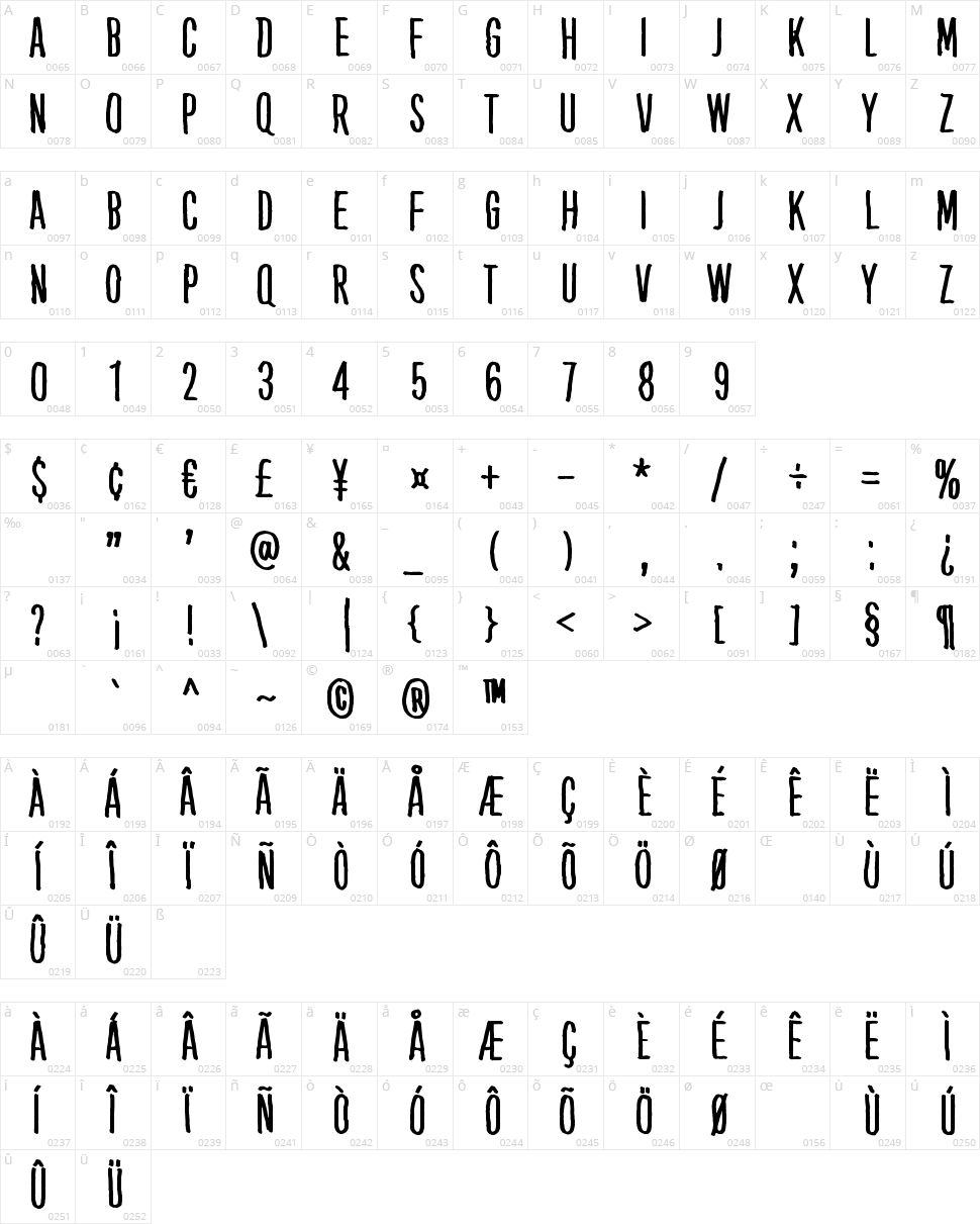 Kube Vertiko Character Map