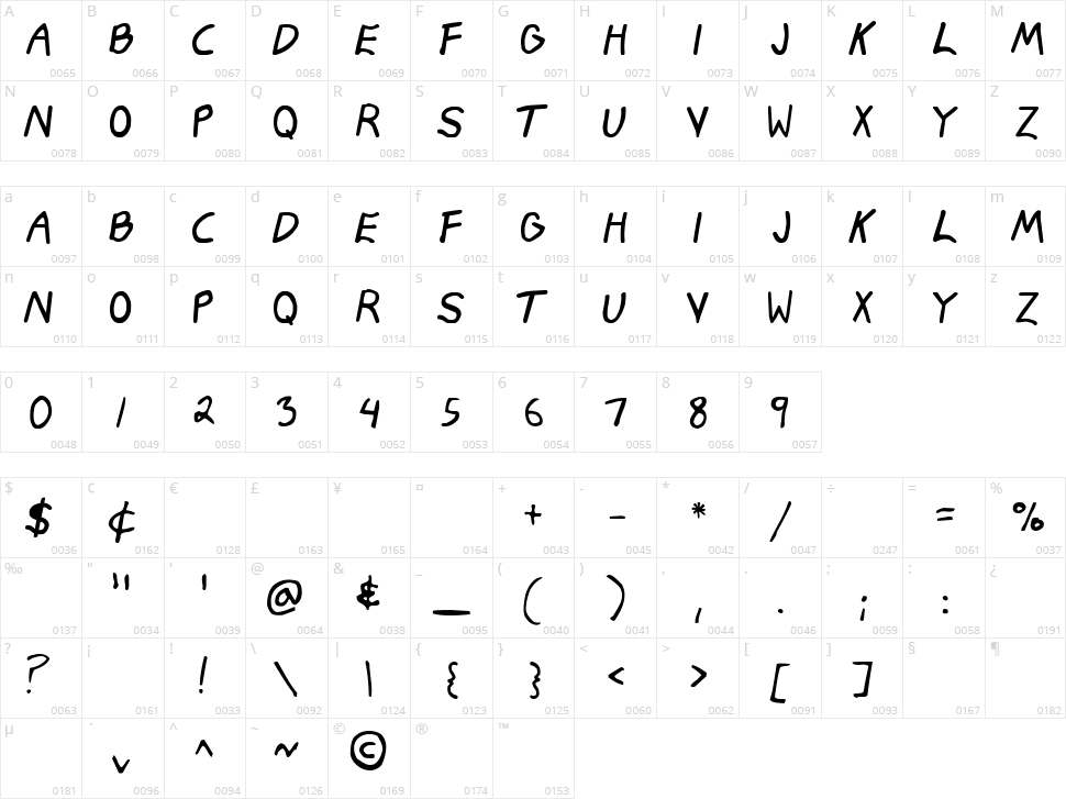 Kuchar Character Map