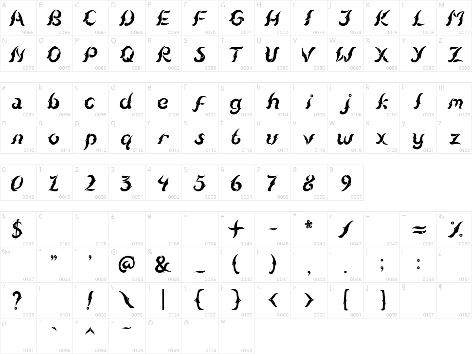 Kudihyang Character Map