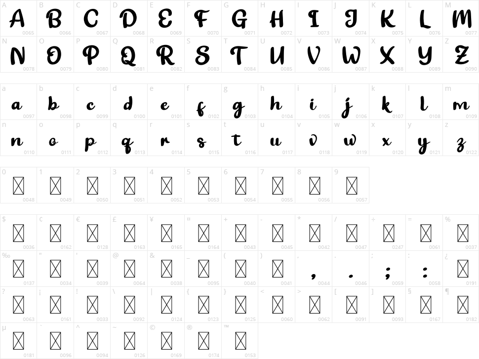Kuebeg Character Map