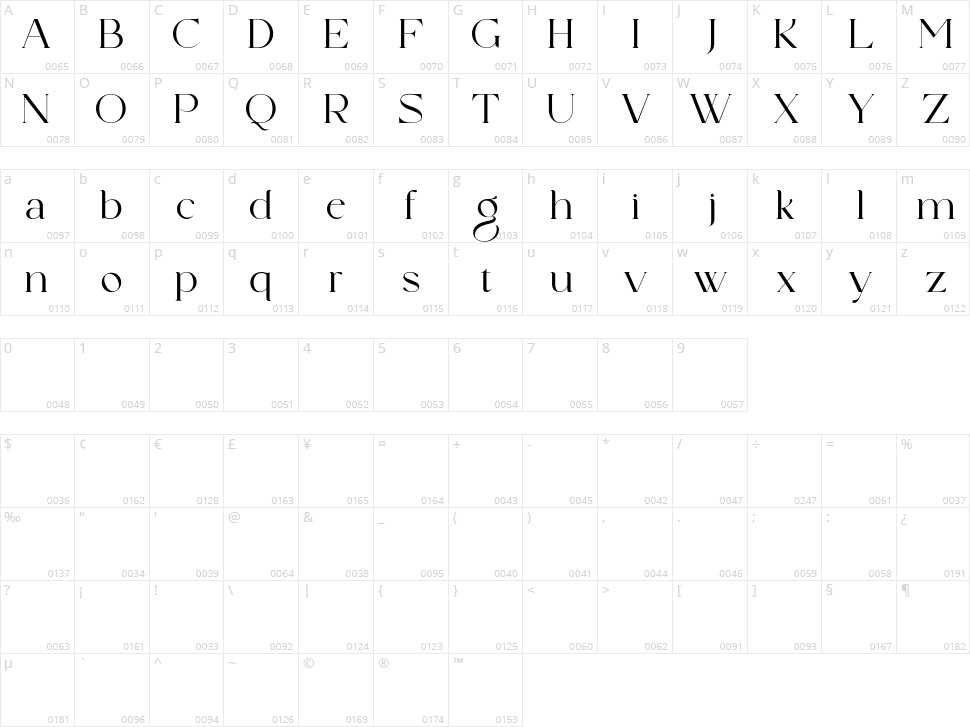 Kugile Character Map