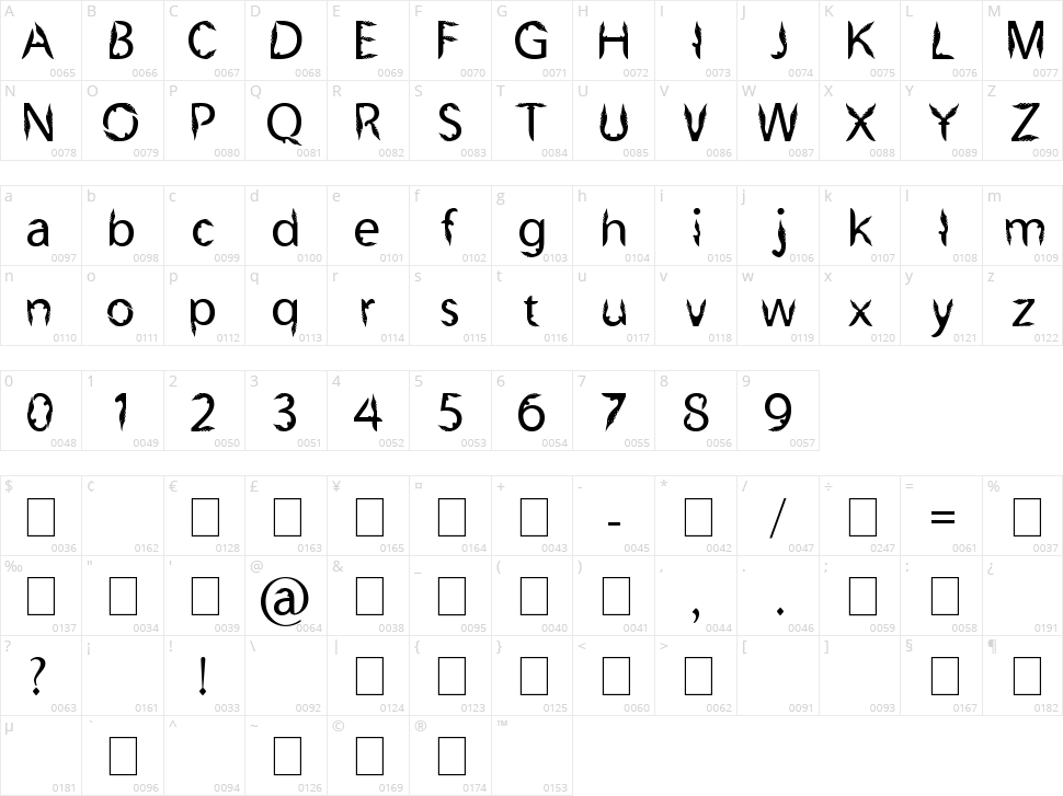 Kujang Ciung Basyri Character Map