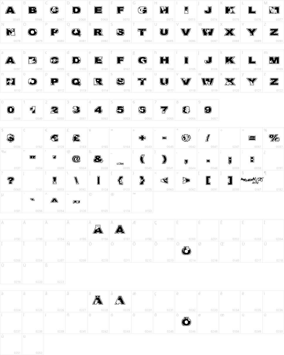 Kulkeuma Character Map