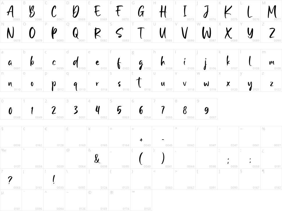 Kulldesak Character Map