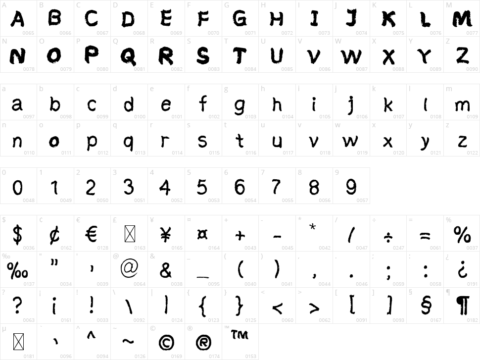 Kumadinya Character Map