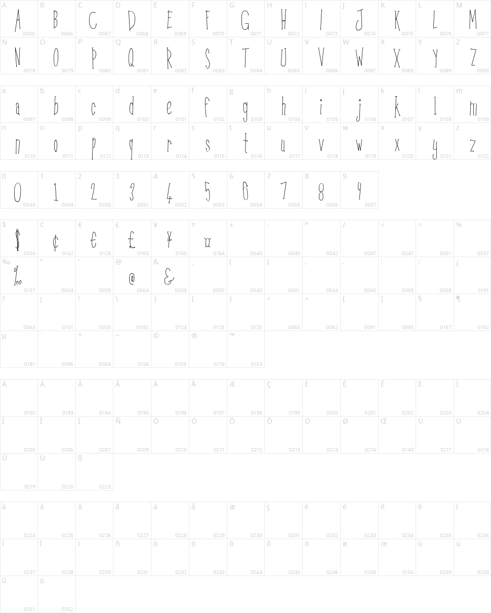 Kunang Kunang Character Map