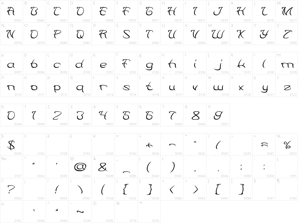 Kungfu Master Character Map