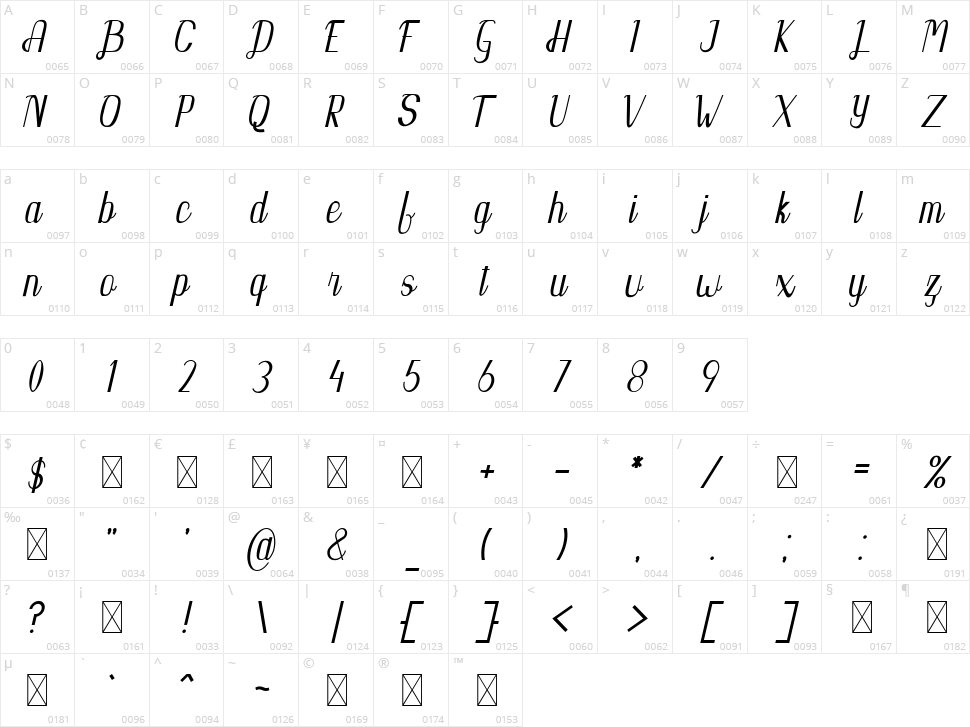 Kupika Character Map