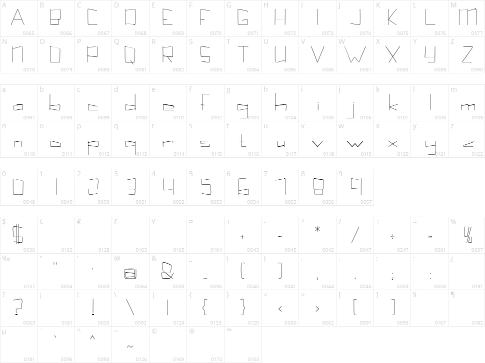 Kuppel Character Map