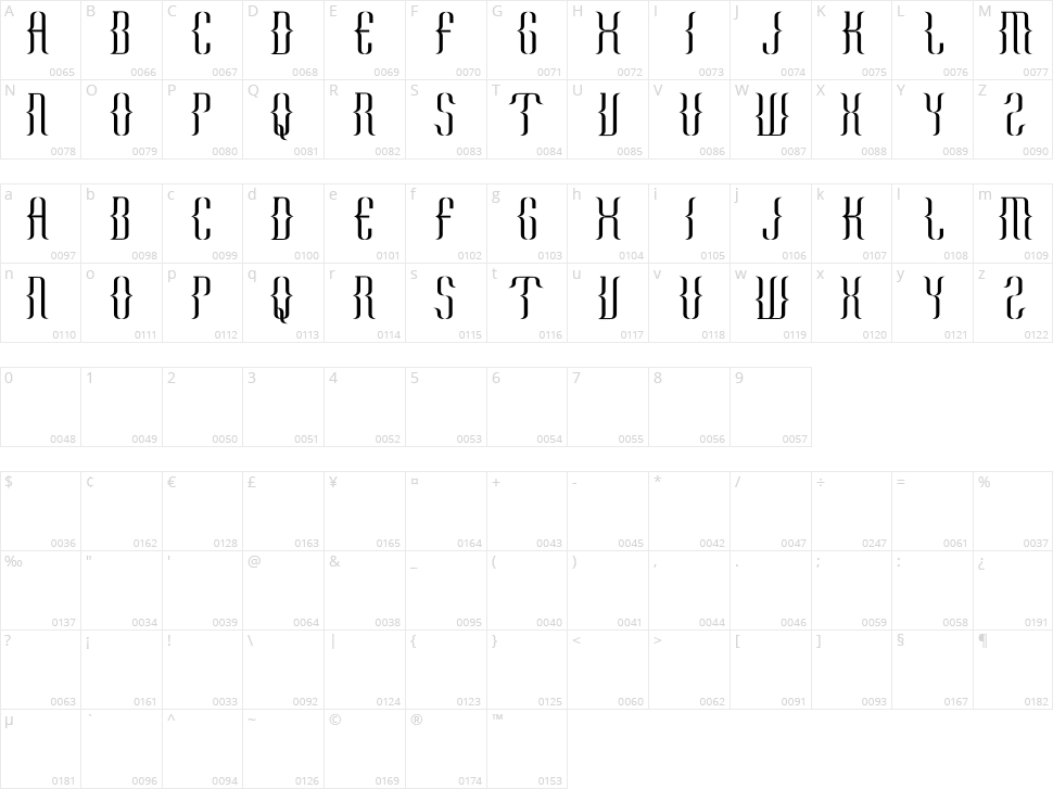 Kurawal Character Map