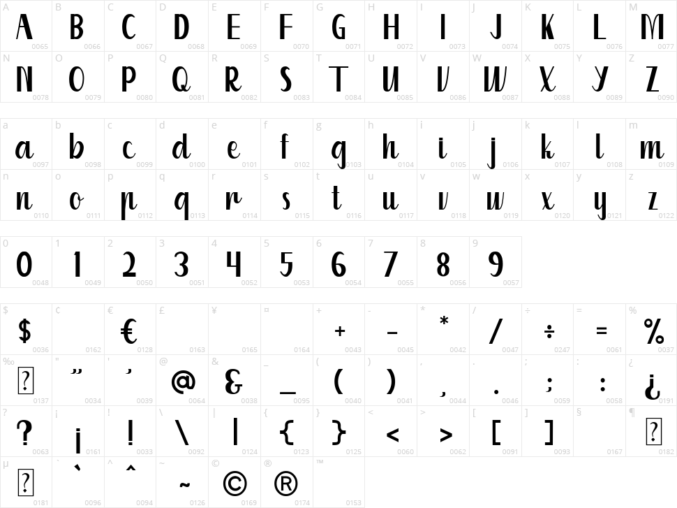 Kuriland Character Map