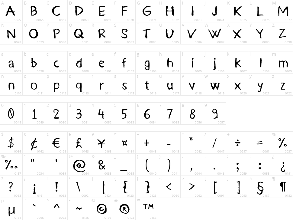 Kurland Character Map