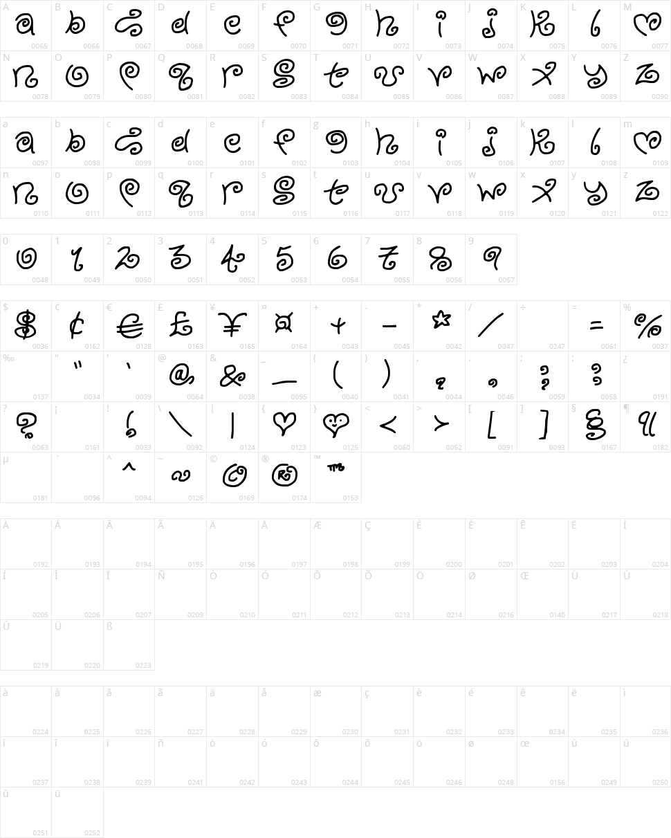 Kurly Kyoots Character Map