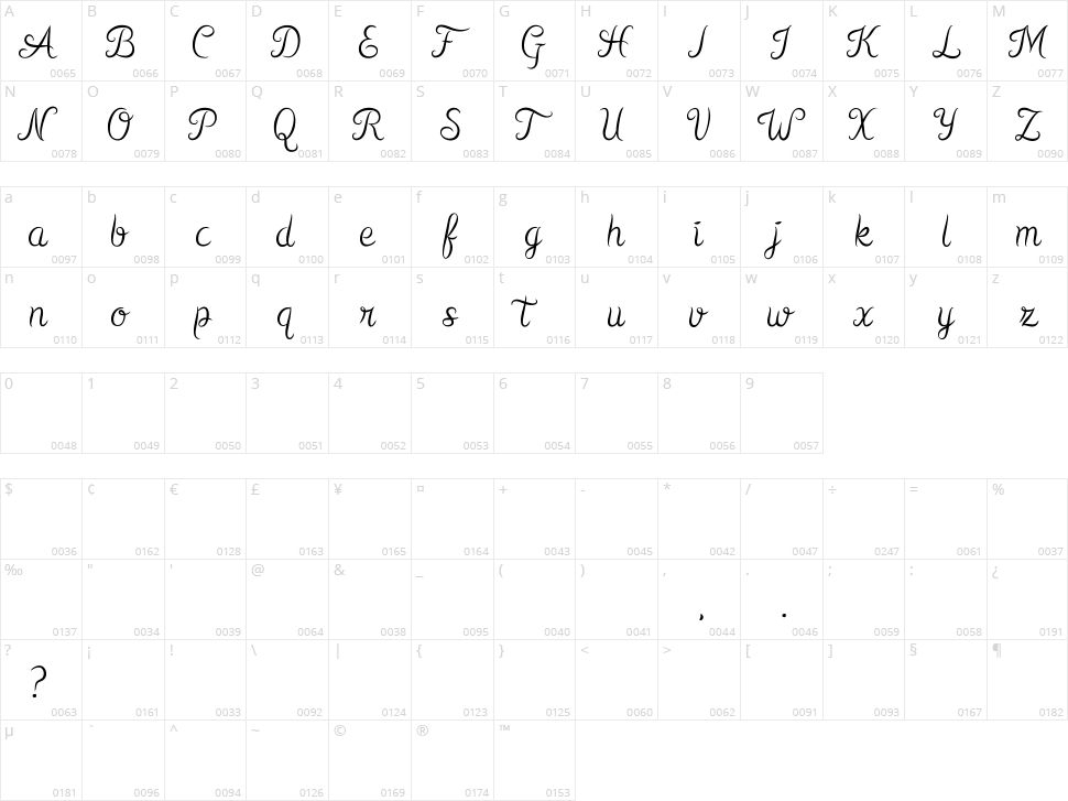 Kurnia Character Map
