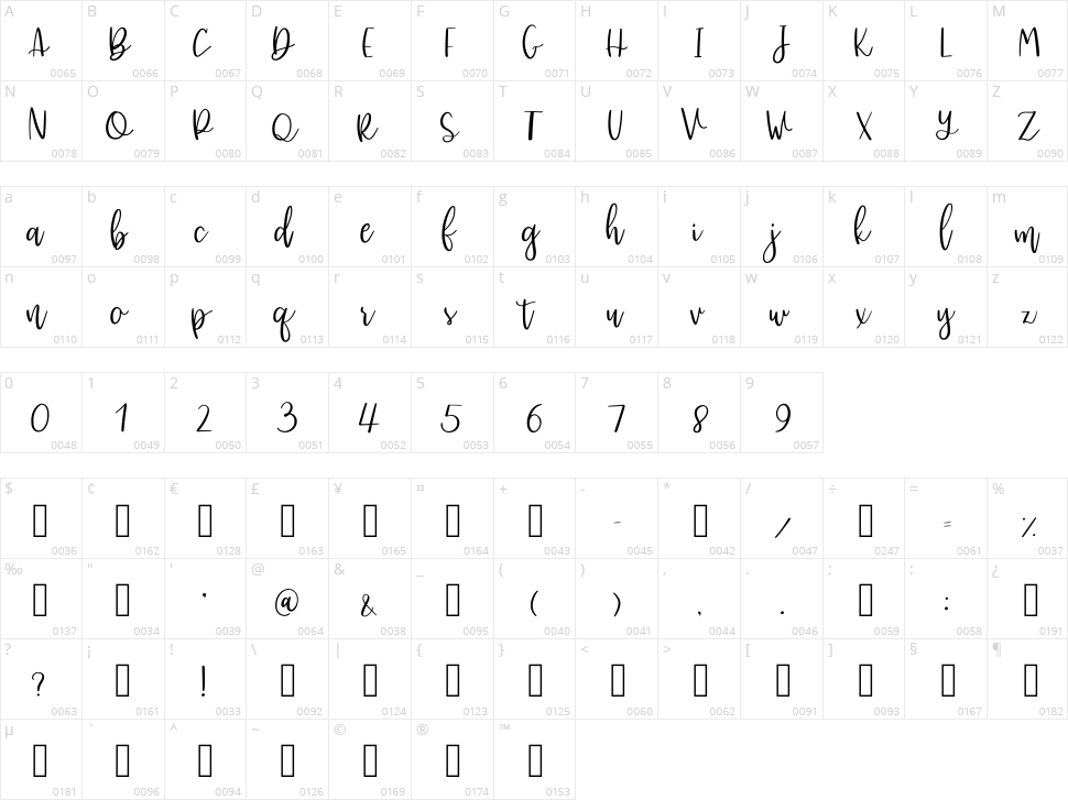 Kursive Character Map