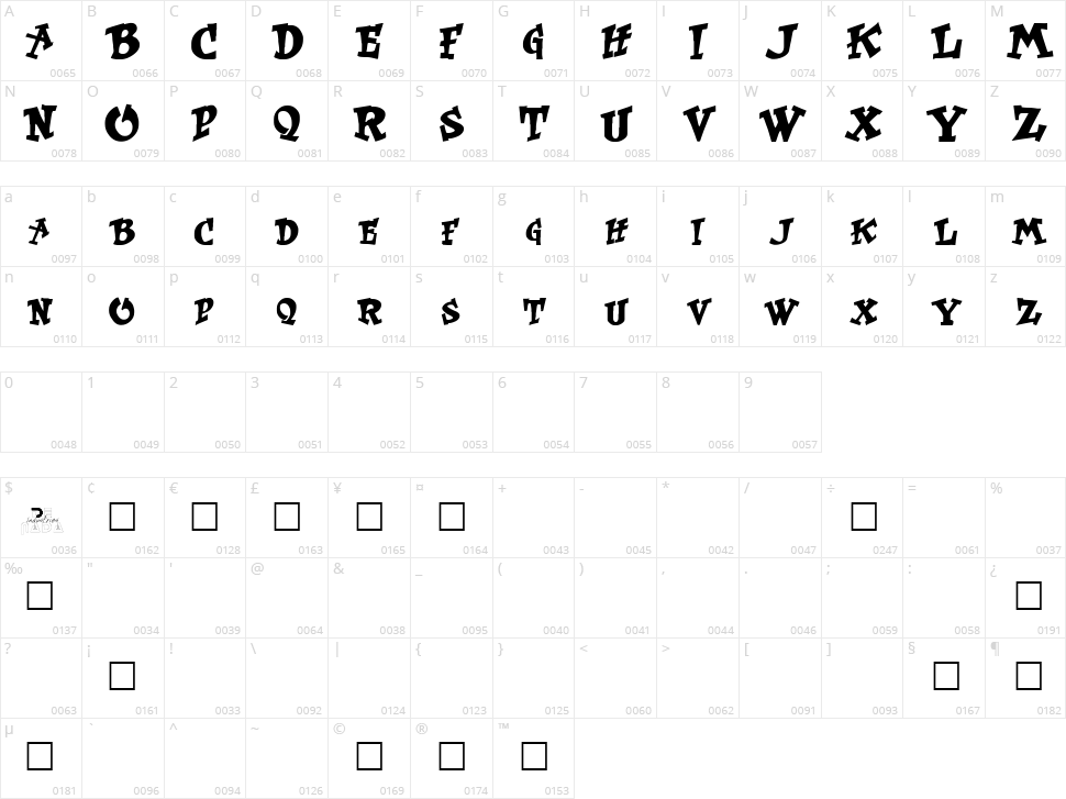 Kurt Russell Character Map
