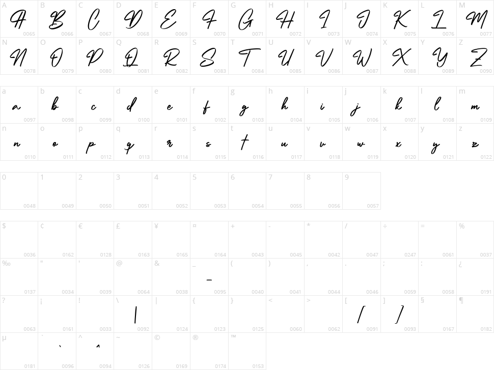 Kurtistown Character Map
