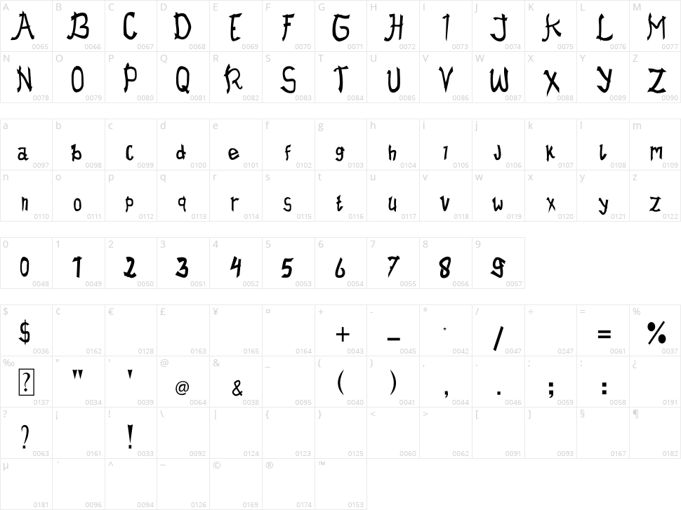Kuruna Kotoba Character Map