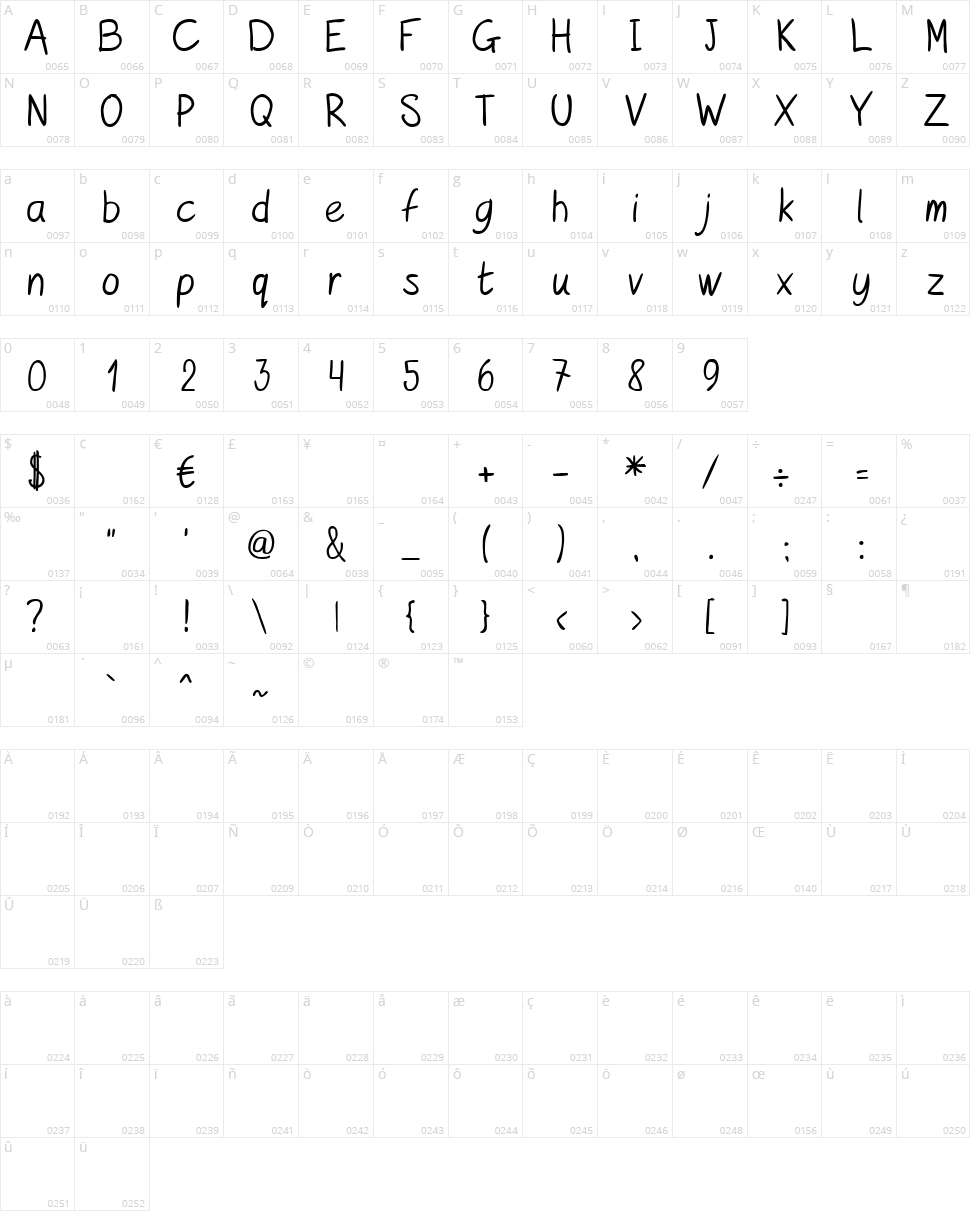 KurzetsType Character Map