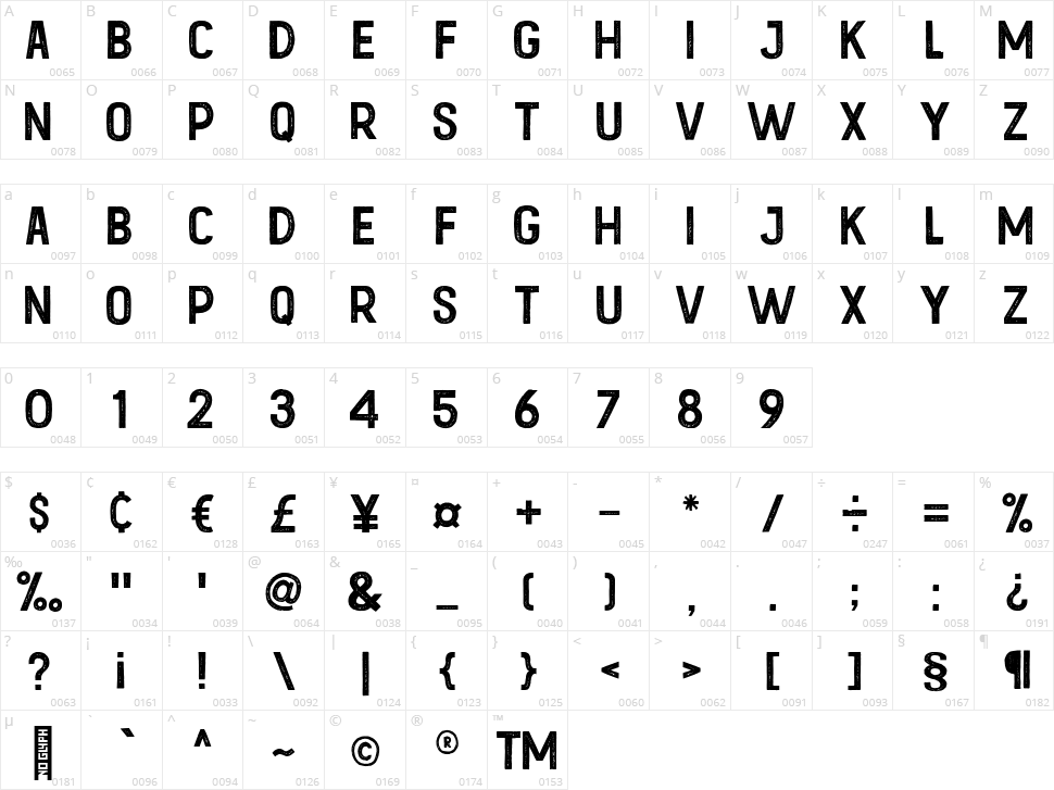 Kustom Culture Character Map