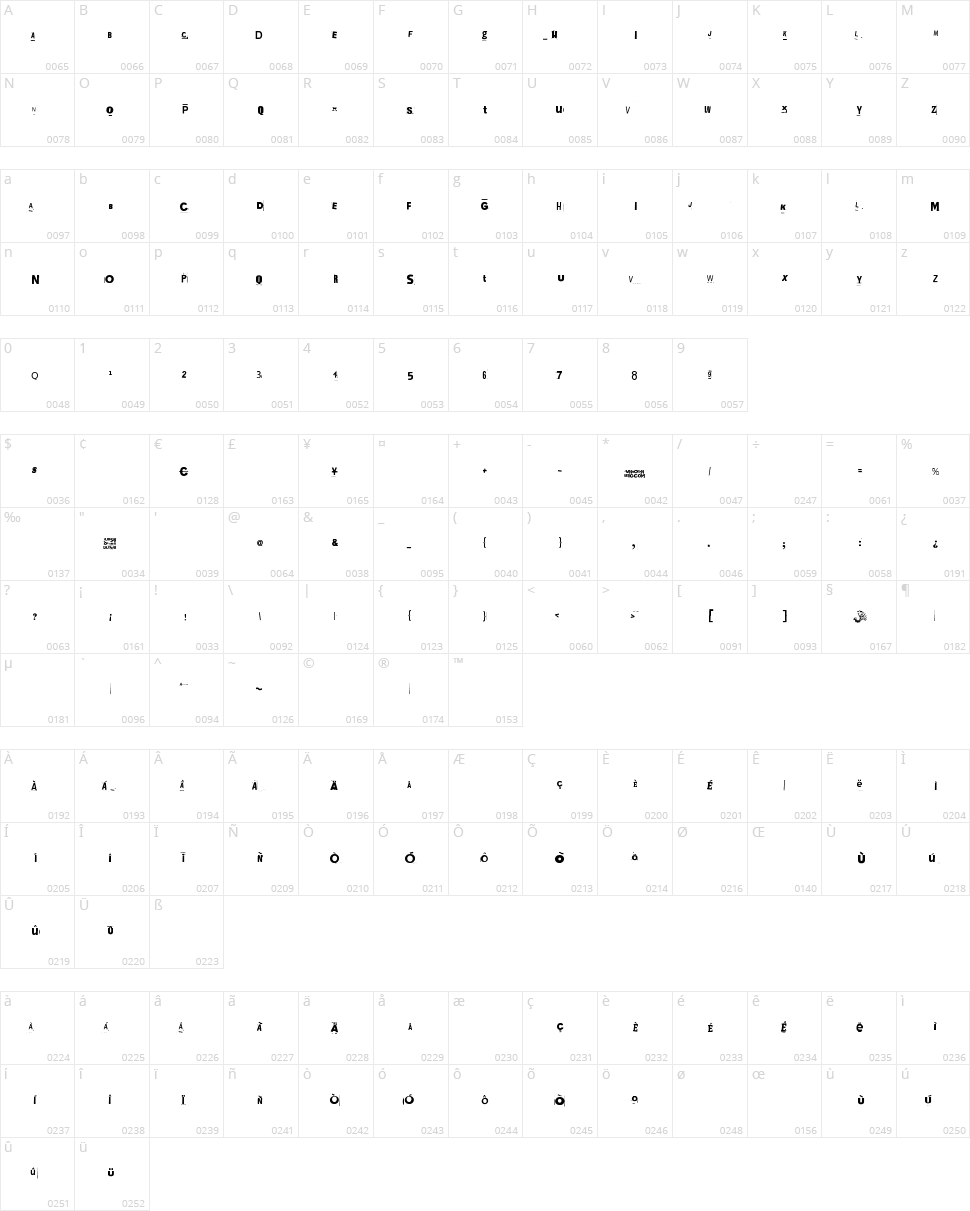 Kuusinollakahdeksan Character Map