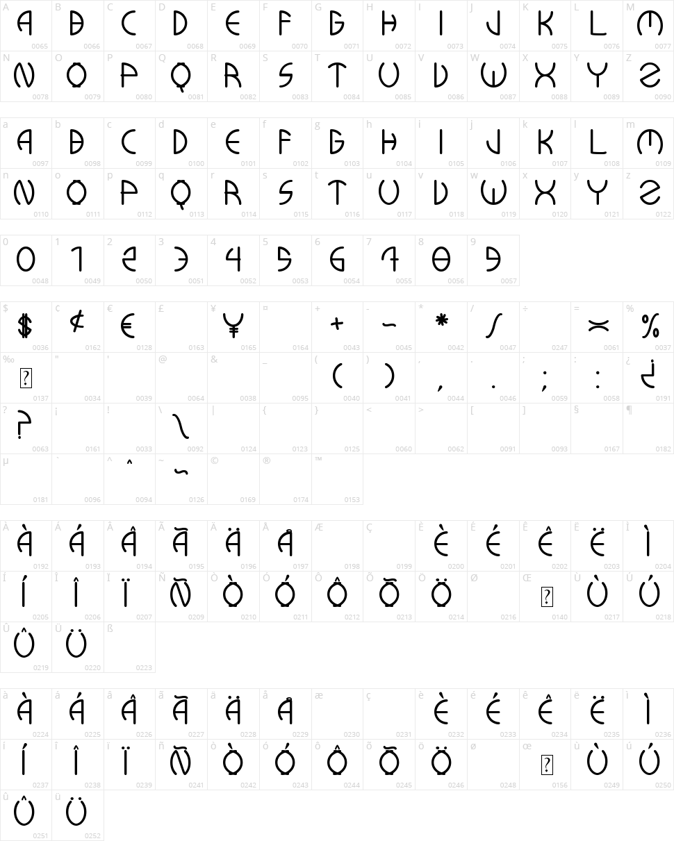 Kuwa Ronmcie Q Character Map