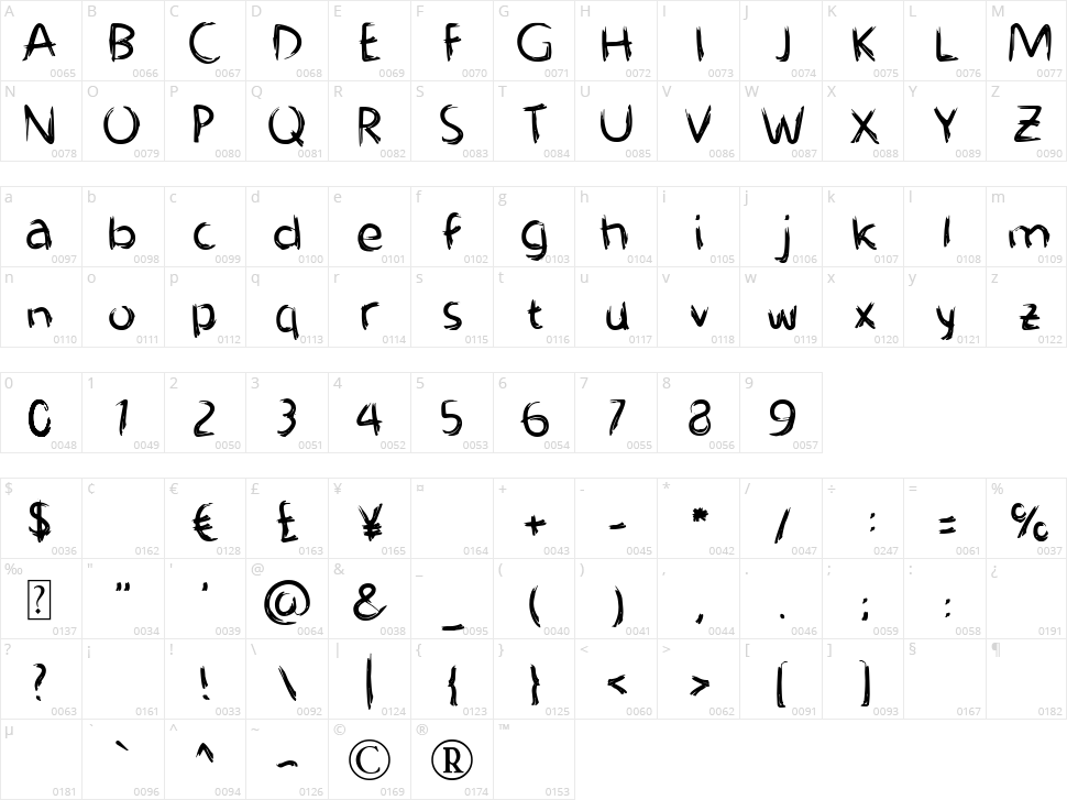 Kuwas Nggedabel Character Map