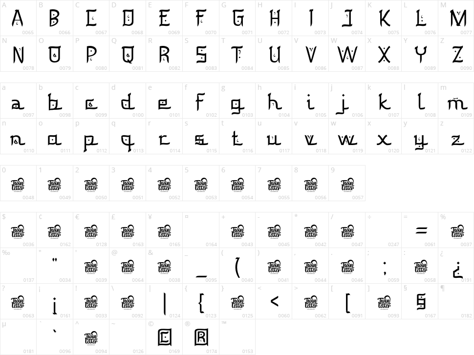 Kuzimy Character Map