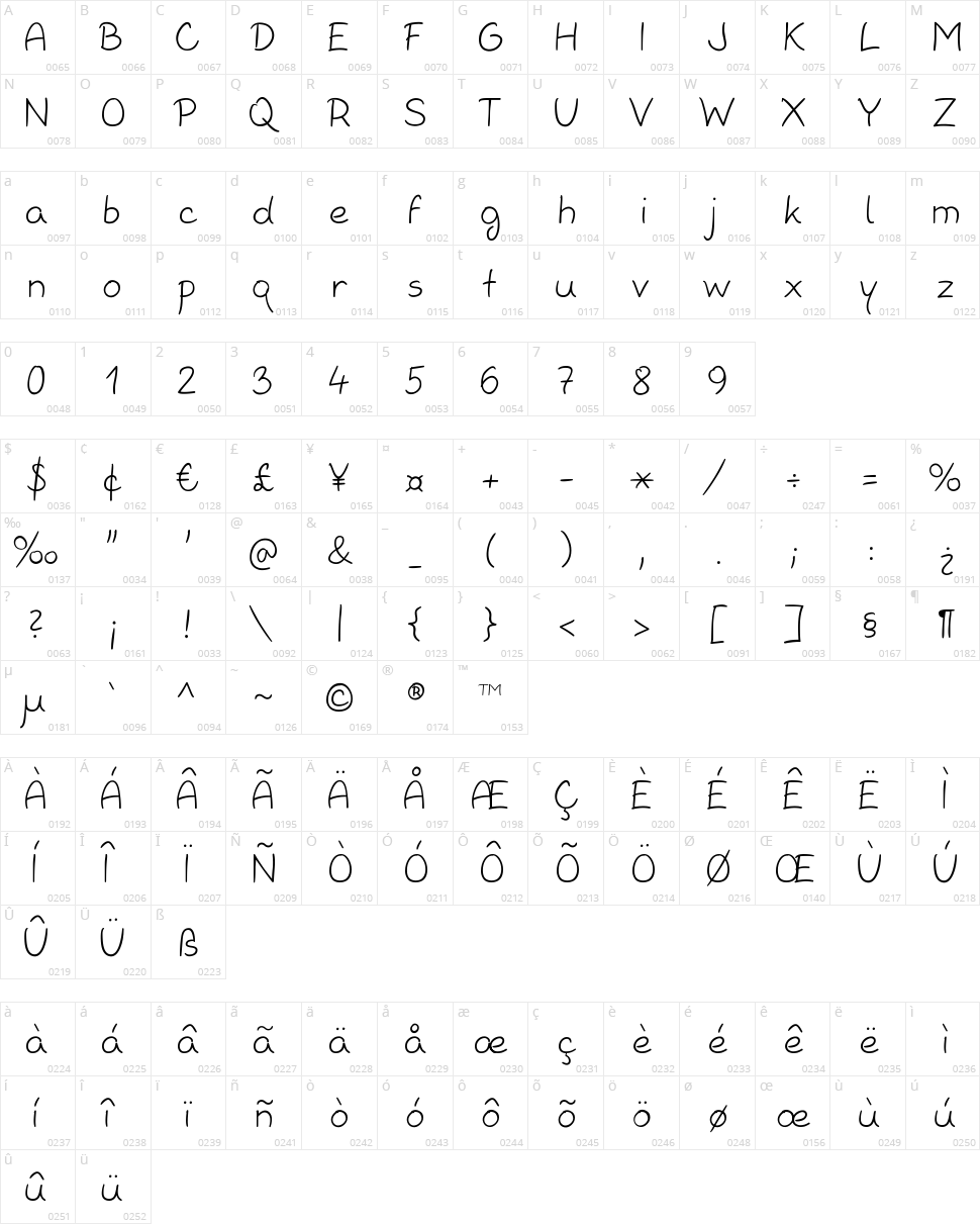 Kvantita Character Map