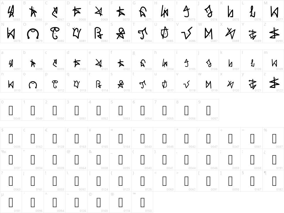 Kwonohane Character Map