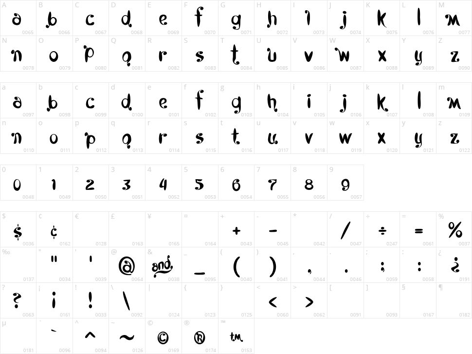 Kyboshed Character Map