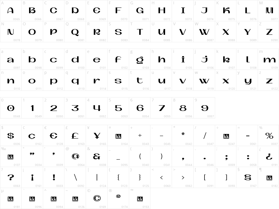 Kylie Boga Character Map