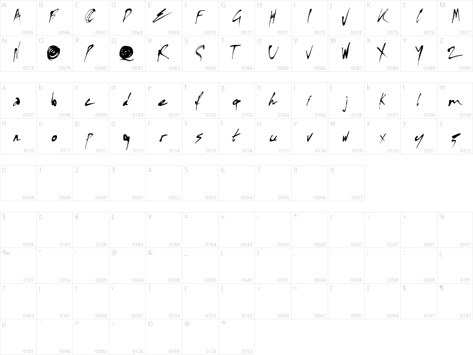 Kylie X Character Map