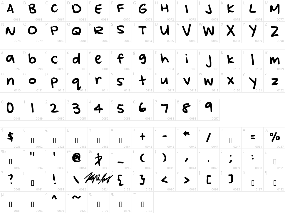 Kylie's hand Character Map