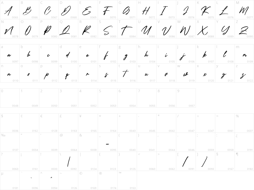 Kyliewest Character Map