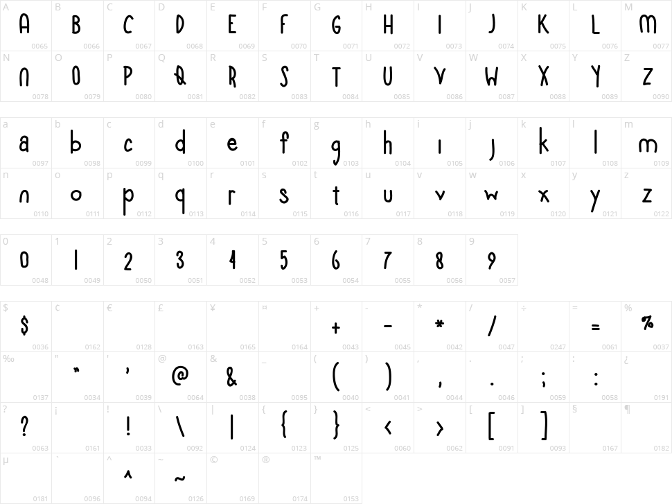 Kyoritsu Dengyo Character Map