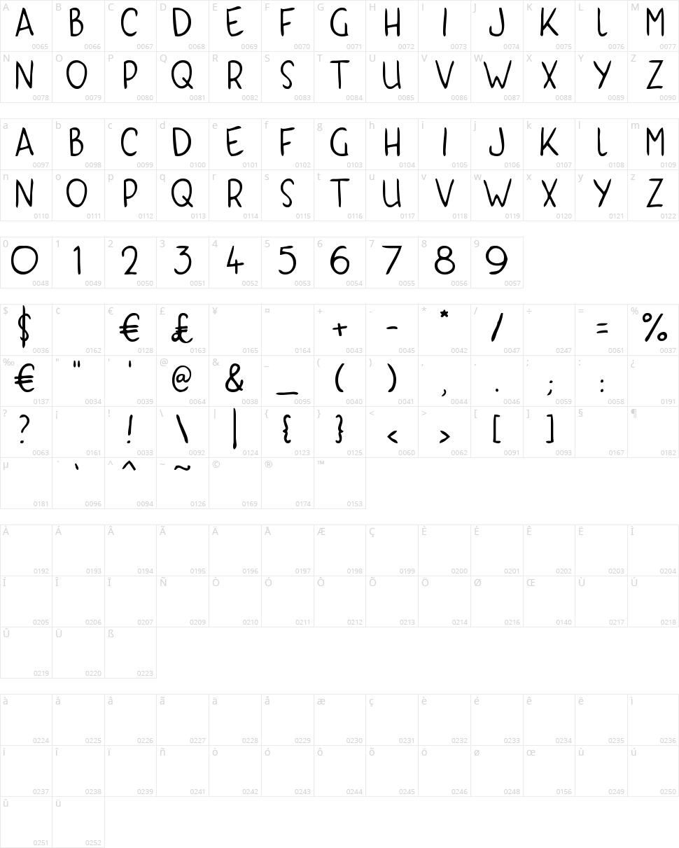 Kyri Kaps Character Map