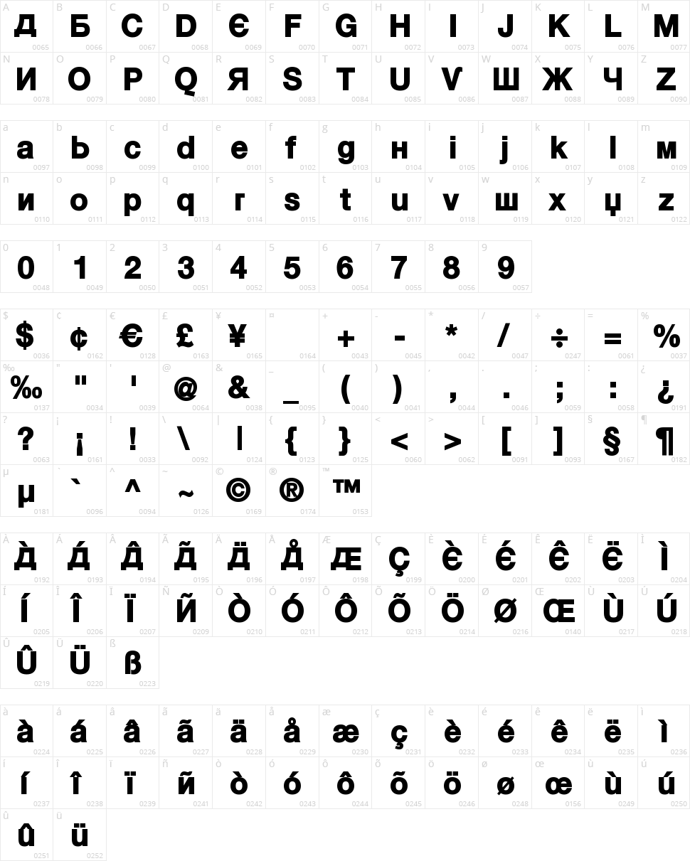 Kyrilla Character Map